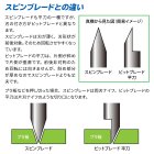 商品詳細写真2: ゴッドハンド ビットブレード 平刀　5本セット 【ネコポス便対応】  