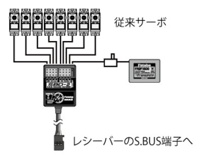 画像1: フタバ (027031) SBD-2 S.BUS デコーダー8ch