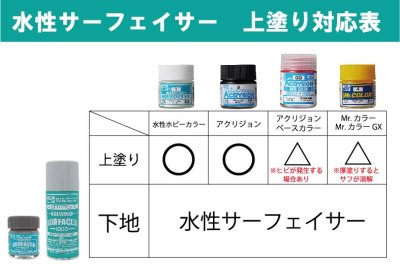 画像1: GSIクレオス (HSF03)  水性ブラックサーフェイサー1000  