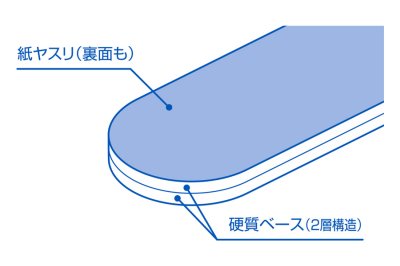 画像3: ウエーブ (HT-661) ヤスリスティック HARD #400 (3枚入) 【クロネコゆうパケット対応】