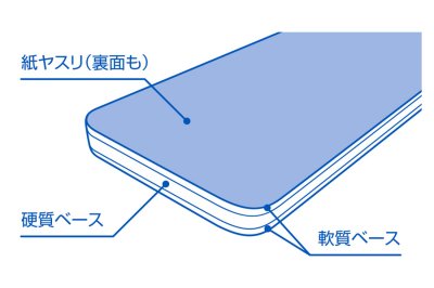 画像3: ウエーブ (HT-641) ヤスリスティック HARD #400 (3枚入) 【クロネコゆうパケット対応】