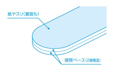 画像3: ウエーブ (HT-646) ヤスリスティックSOFT2 細型 #400 (10枚入) 【クロネコゆうパケット対応】