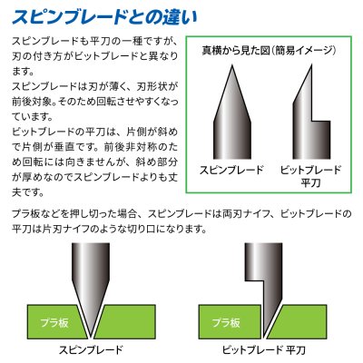 画像2: ゴッドハンド ビットブレード 平刀 5本セット 【ネコポス便対応】