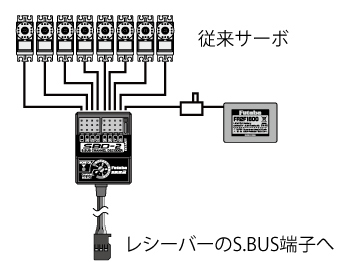 画像: フタバ  (027031)  SBD-2 S.BUS デコーダー8ch  