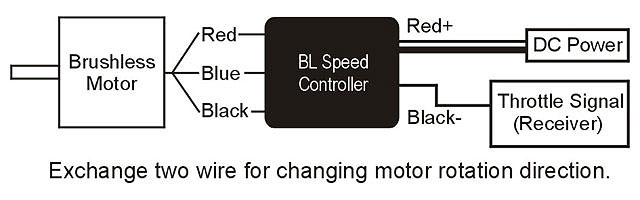 画像: ALIGN 700E/800E用  BL800MX ブラシレスモーター 520KV   