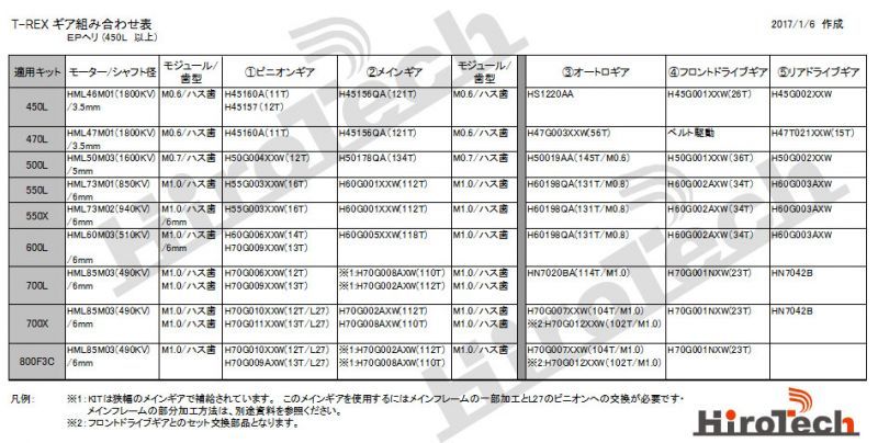 画像: ALIGN 700X/E/XN/760X/800E用  M1トルクチューブフロントドライブギアセット 23T   