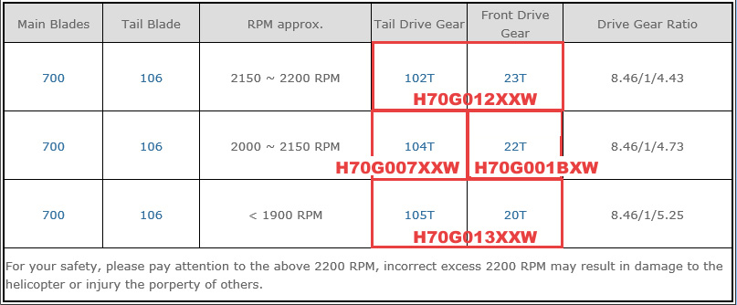 画像: ALIGN 700X/760X/700E/800E/800F3C用  オートローテーションテールドライブギアセット M1/105T   